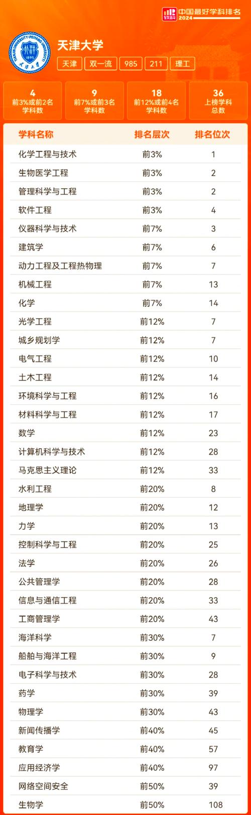 天津舞蹈专业哪所大学实力强？-第2张图片-泰美艺术培训