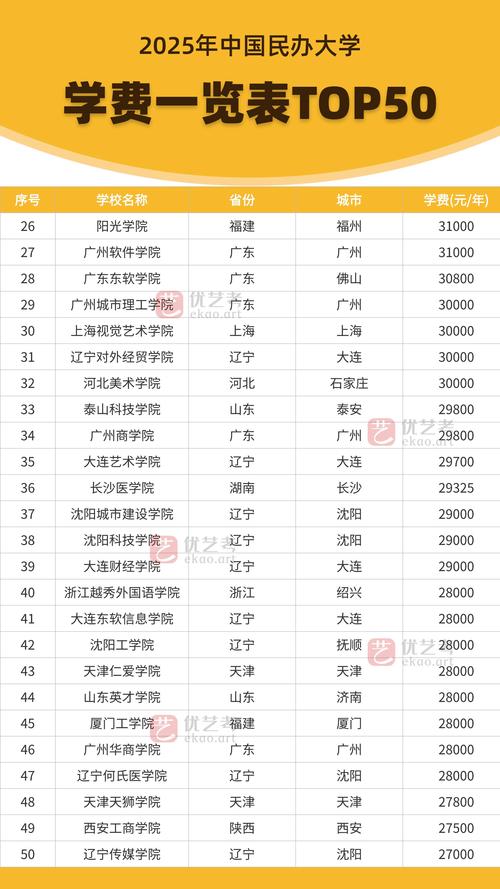 2025哪些学校需要艺考？-第3张图片-泰美艺术培训