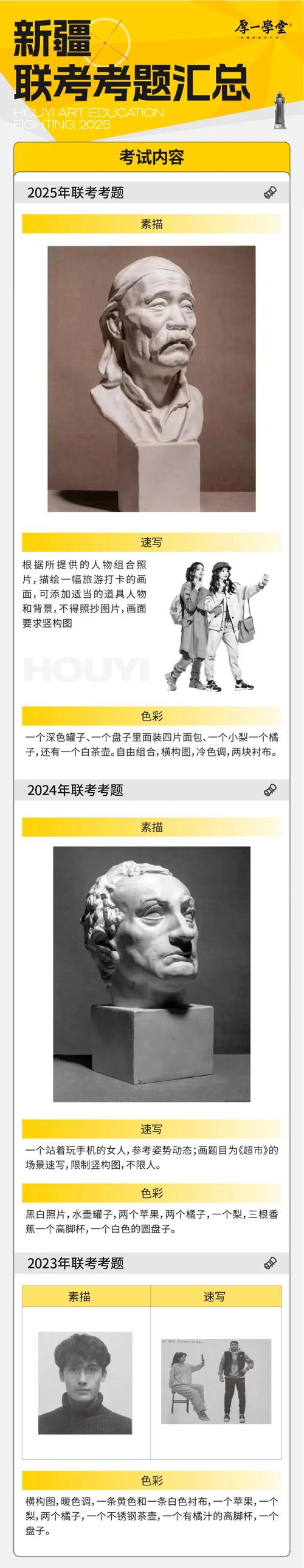 2025贵州美术联考有何新变化？-第3张图片-泰美艺术培训