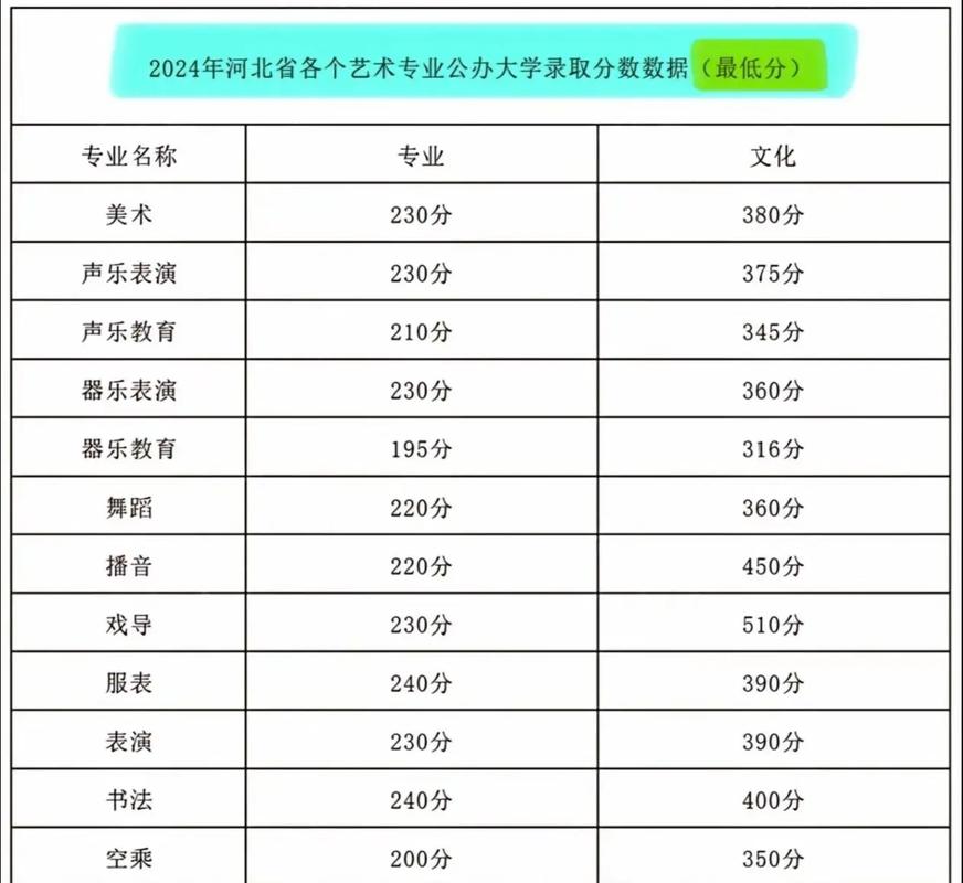 河北2025美术分数线何时公布？-第1张图片-泰美艺术培训