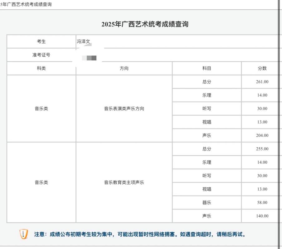 音乐联考过线分数到底怎么算的？-第3张图片-泰美艺术培训