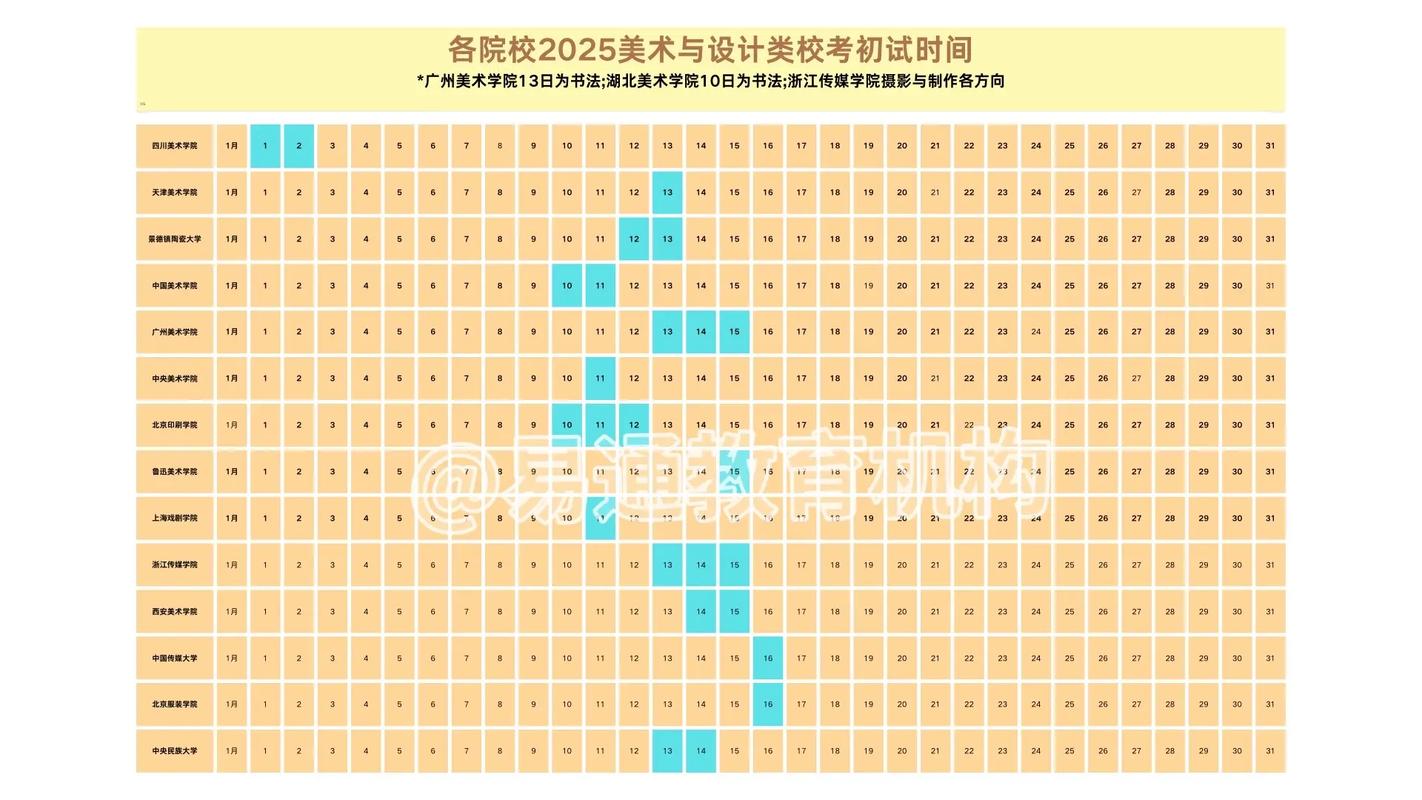 2025美术校考何时开始？-第2张图片-泰美艺术培训