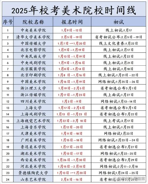 2025美术校考何时开始？-第3张图片-泰美艺术培训