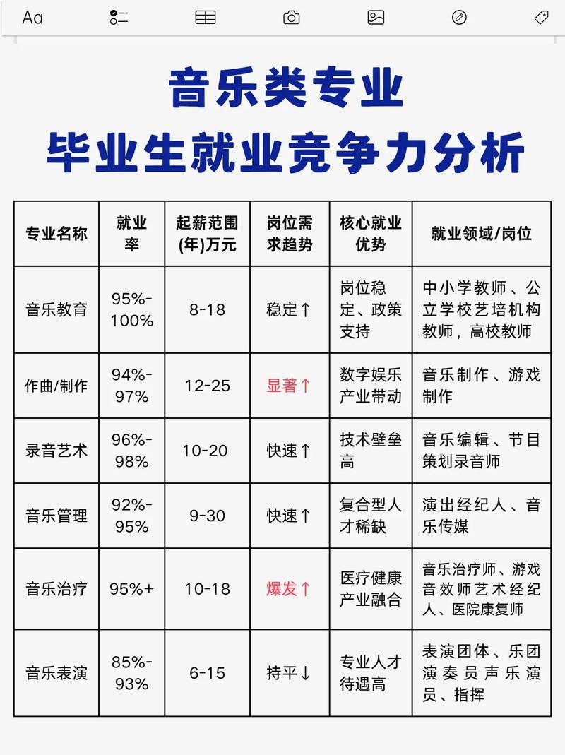 大学学音乐，就业方向有哪些？-第2张图片-泰美艺术培训