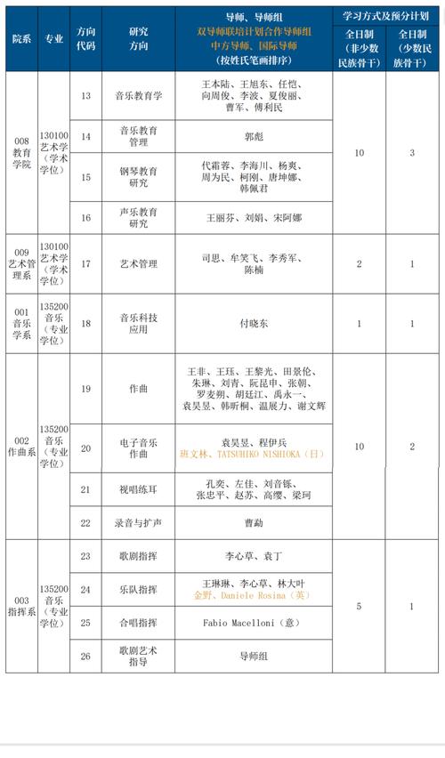 2025音乐单考招生有哪些新变化？-第3张图片-泰美艺术培训