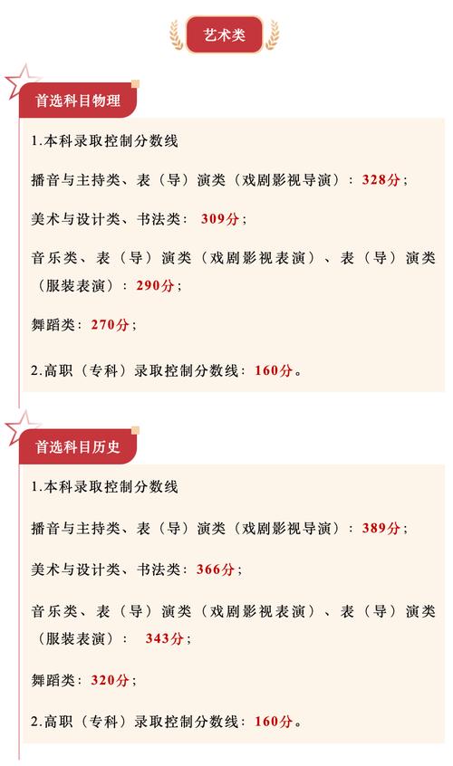 贵州2025美术分数线何时公布？-第2张图片-泰美艺术培训