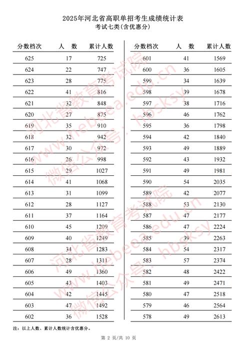 河北2025联考分数线-第1张图片-泰美艺术培训