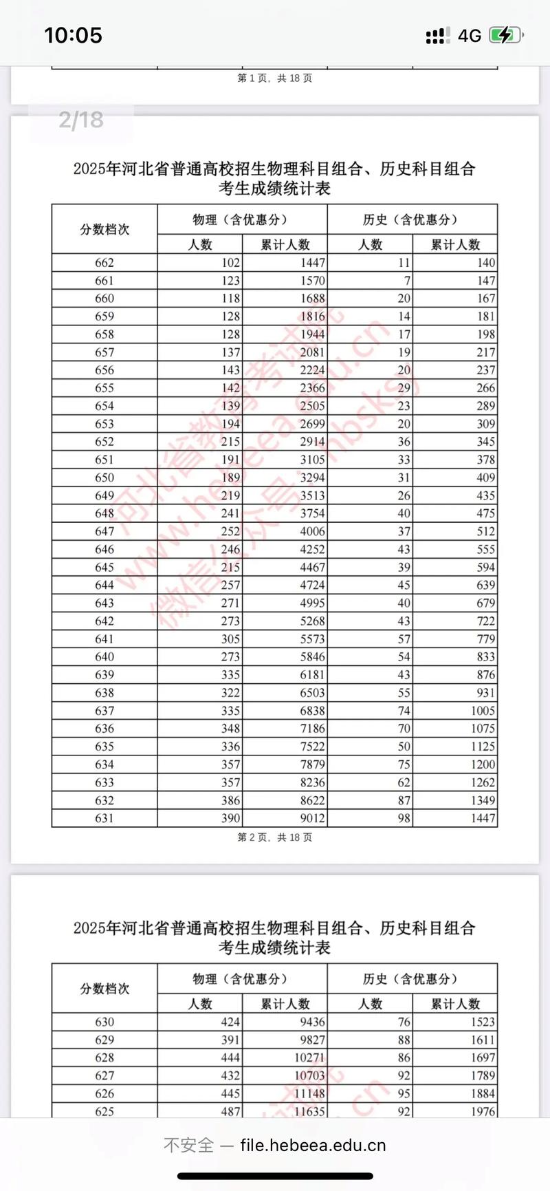 河北2025联考分数线-第2张图片-泰美艺术培训