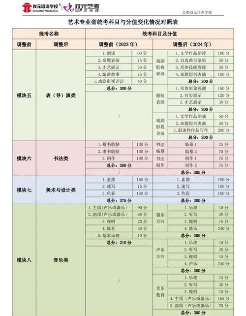 音乐统考分数到底怎么算？-第2张图片-泰美艺术培训