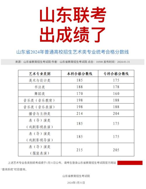 联考分数低，未来还有出路吗？-第1张图片-泰美艺术培训