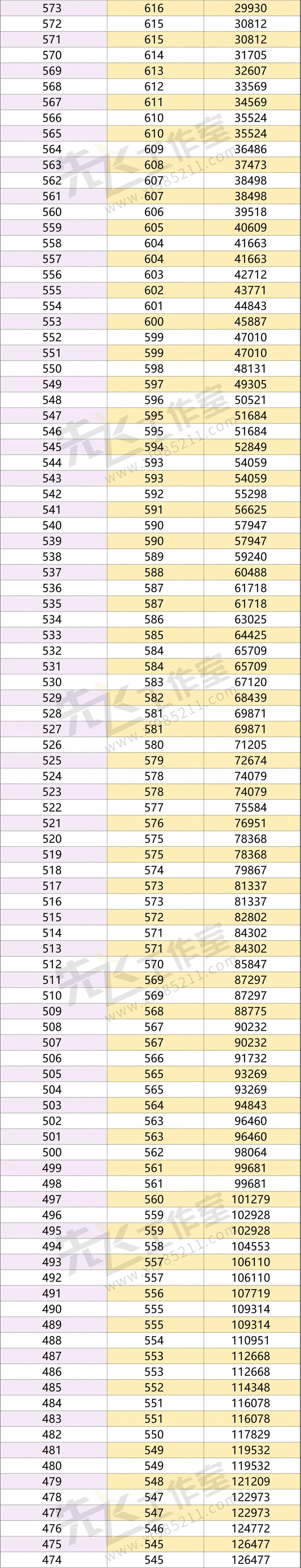 联考分数低，未来还有出路吗？-第3张图片-泰美艺术培训