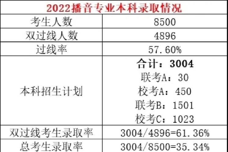 播音联考成绩什么时候出-第1张图片-泰美艺术培训 播音联考成绩什么时候出-第1张图片-泰美艺术培训