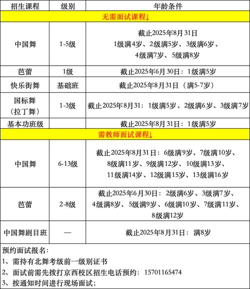 2025艺考培训新规有哪些变化？-第1张图片-泰美艺术培训
