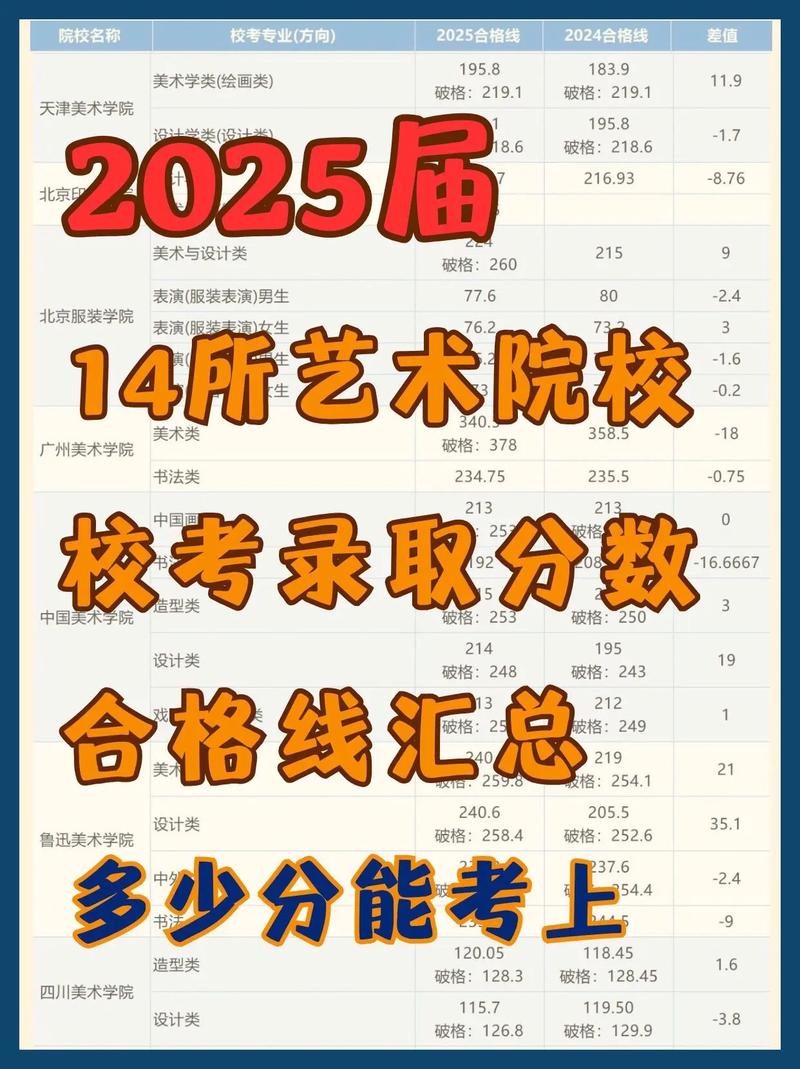 2025艺考培训新规有哪些变化？-第3张图片-泰美艺术培训