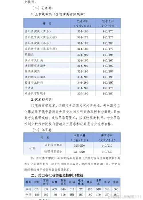 2025年美术类本科线多少？-第3张图片-泰美艺术培训