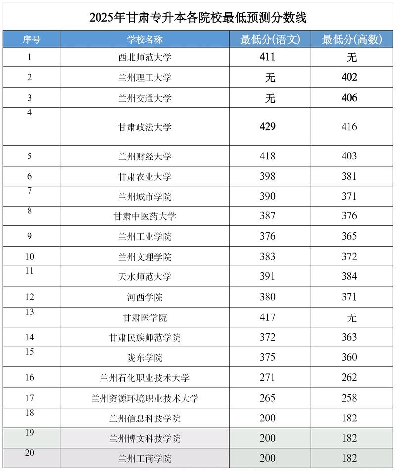 2025甘肃艺考控制线何时公布？-第1张图片-泰美艺术培训