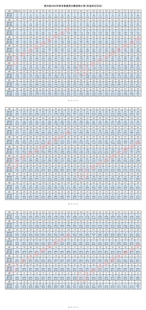 2025贵州美术分数线会涨吗？-第1张图片-泰美艺术培训