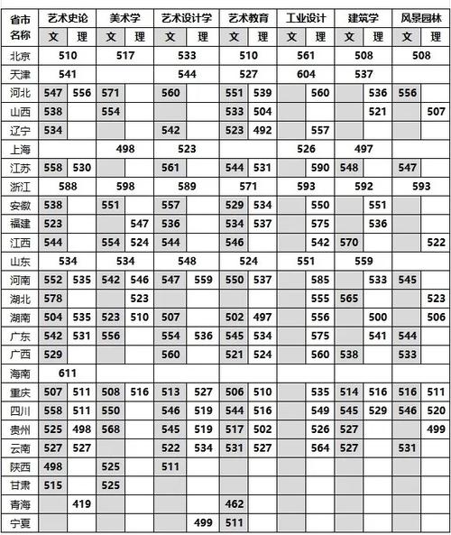 2025四川美术联考线会涨吗？-第3张图片-泰美艺术培训