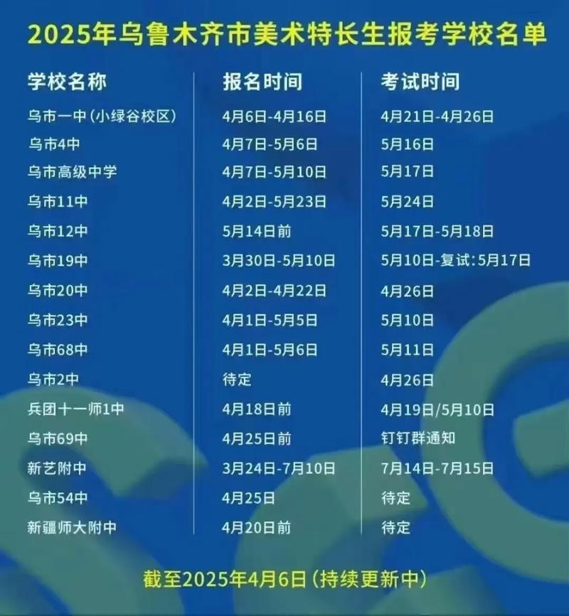 2025新疆美术校考何时开始？-第1张图片-泰美艺术培训