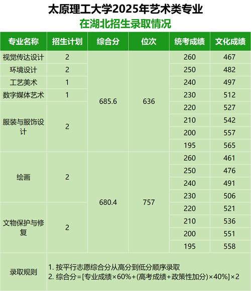 2025山西美术校考有哪些变化？-第2张图片-泰美艺术培训