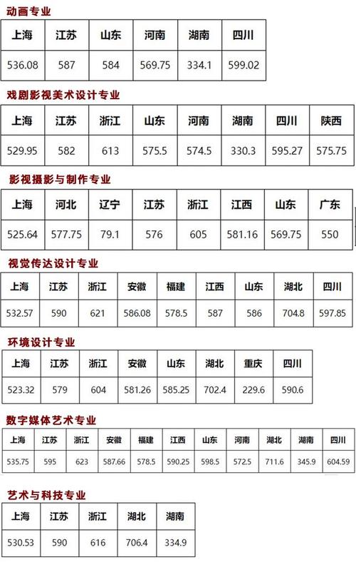 上海大学美术生2025-第2张图片-泰美艺术培训