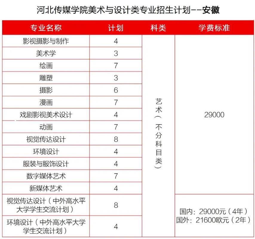 2025年美术艺考内容有哪些变化？-第2张图片-泰美艺术培训
