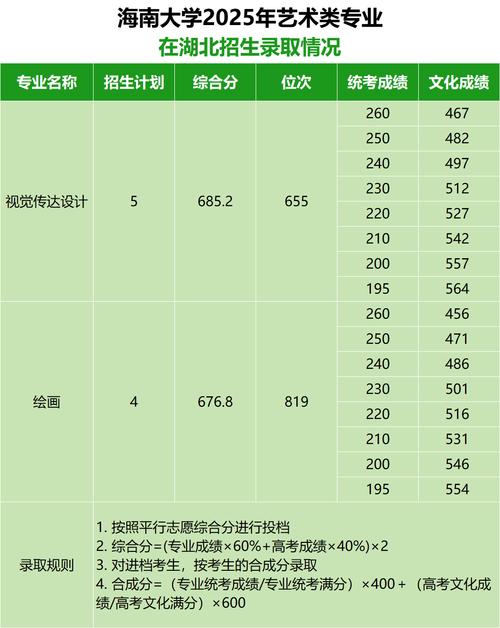 2025海南艺考本科线会是多少？-第1张图片-泰美艺术培训