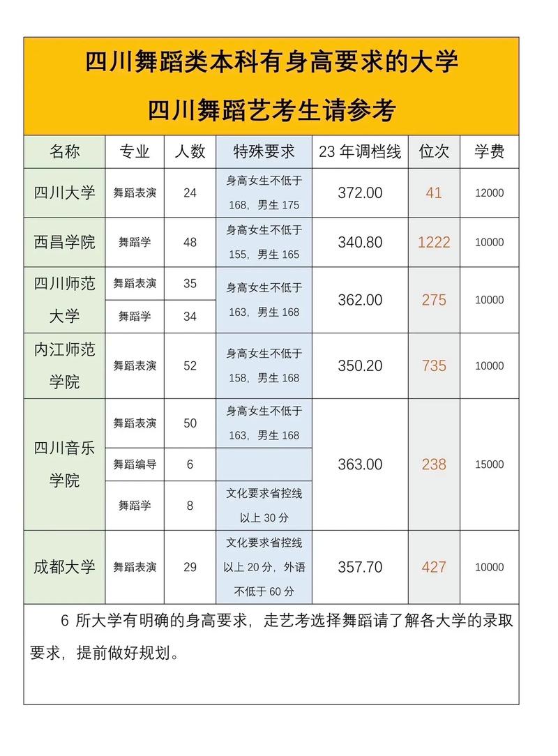 成都学舞蹈的大学有哪些?-第1张图片-泰美艺术培训 成都学舞蹈的大学有哪些?-第1张图片-泰美艺术培训
