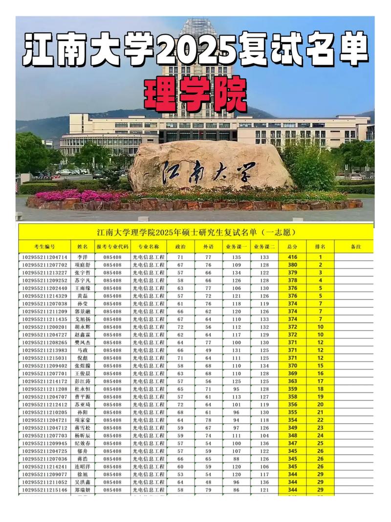 江南大学2025美术生招生有何新变化？-第2张图片-泰美艺术培训