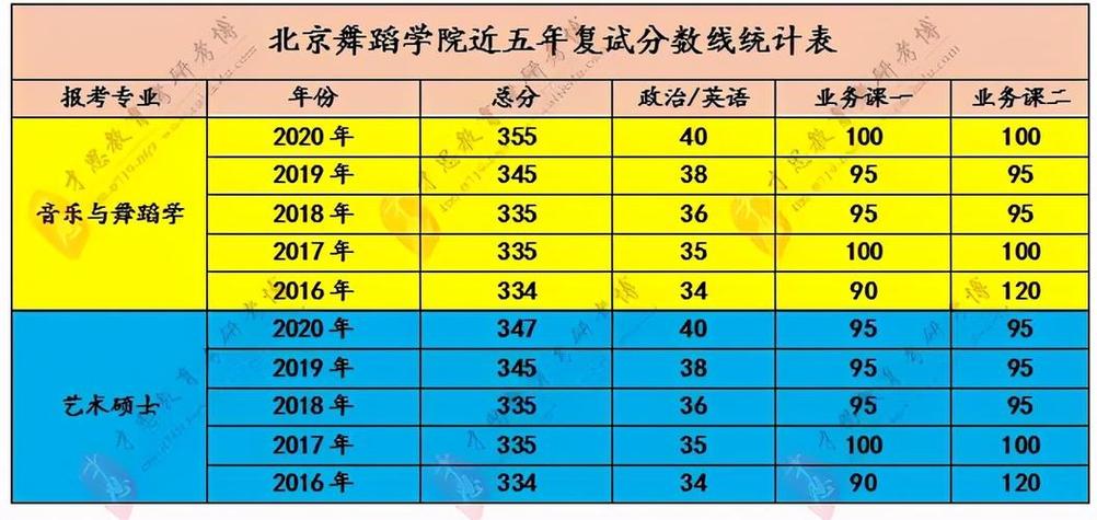 北京舞蹈大学南昌录取线-第1张图片-泰美艺术培训