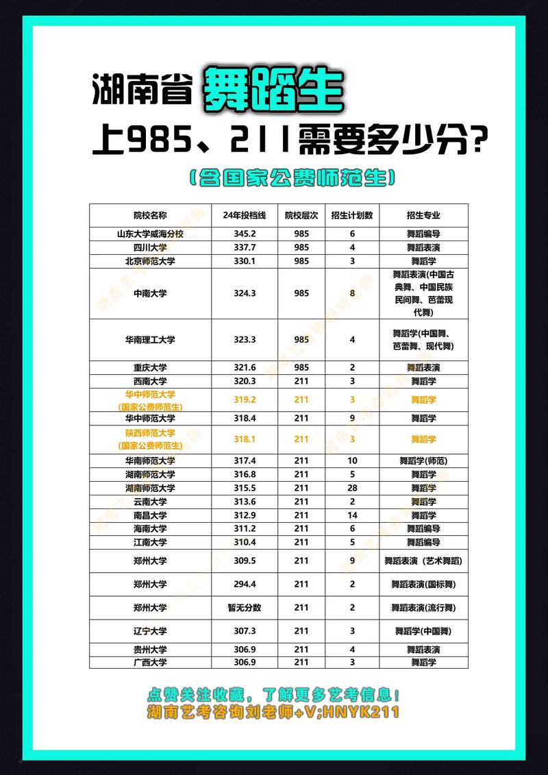 学舞蹈能上哪些大学？排名是怎样的？-第2张图片-泰美艺术培训