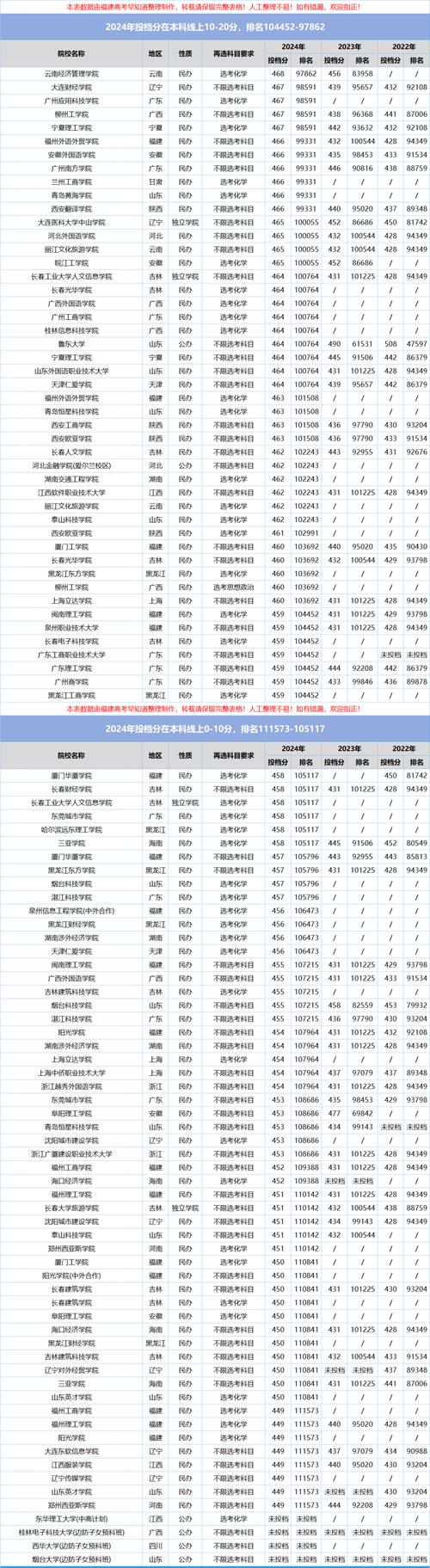 2025福建艺考各大学招生计划有哪些变化？-第2张图片-泰美艺术培训