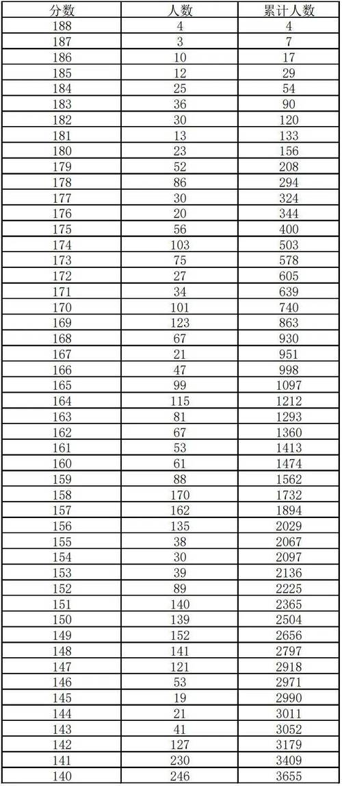 2025年美术联考成绩-第1张图片-泰美艺术培训