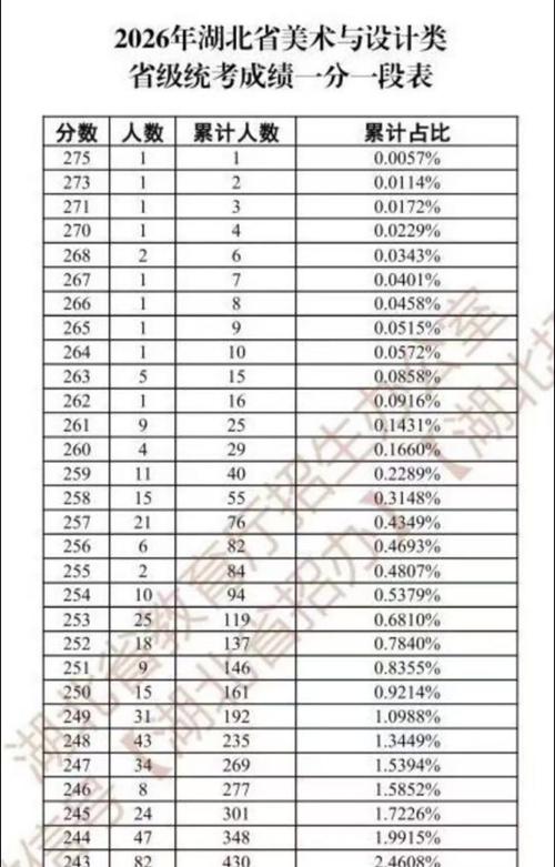 2025年美术联考成绩-第2张图片-泰美艺术培训