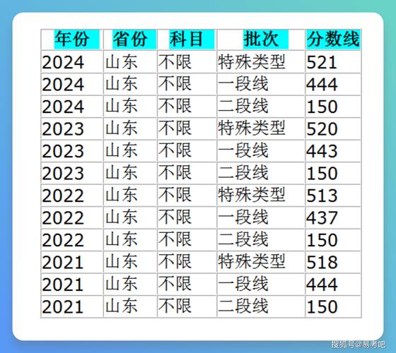 2025年烟台艺考人数有何变化？-第1张图片-泰美艺术培训