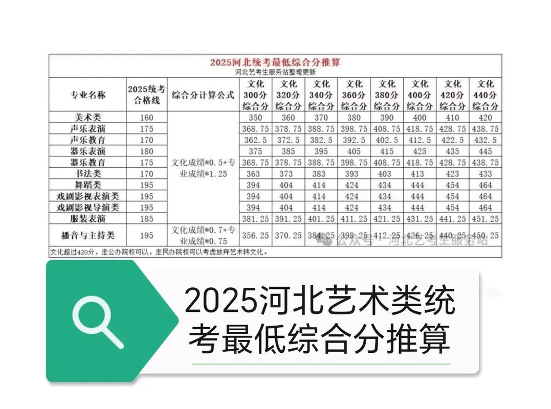 河北美术联考本科线是多少？-第2张图片-泰美艺术培训