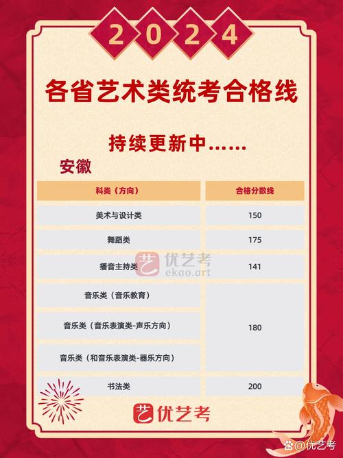 安徽美术联考合格线是多少？-第1张图片-泰美艺术培训