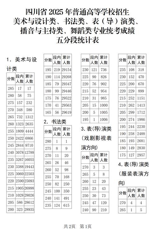 2025舞蹈文化分数线是多少？-第2张图片-泰美艺术培训