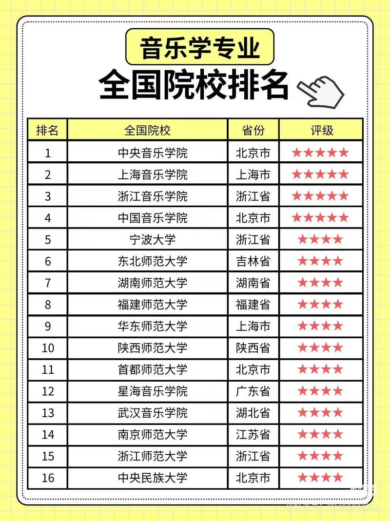 音乐学专业全国排名高校哪家强？-第1张图片-泰美艺术培训