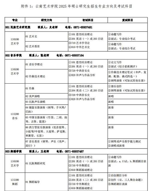 2025云南艺考状元花落谁家？-第2张图片-泰美艺术培训