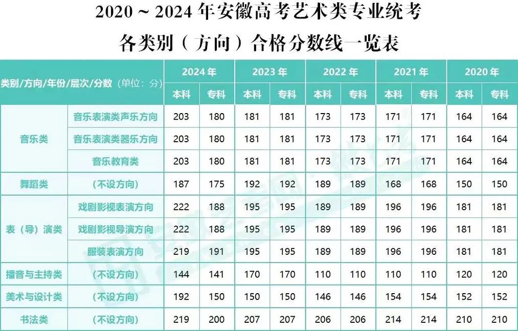 2025艺考成绩怎么查？-第3张图片-泰美艺术培训