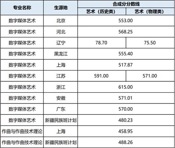 2025上海艺考成绩何时公布？多少分算合格？-第1张图片-泰美艺术培训