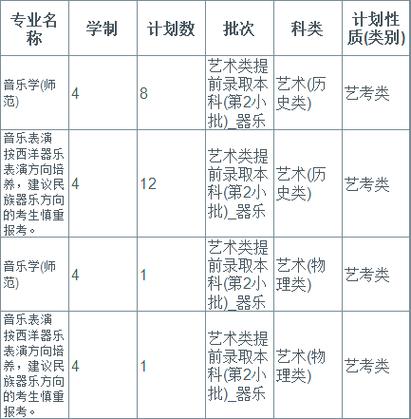 苏州大学2025音乐生招生有何新变化？-第2张图片-泰美艺术培训