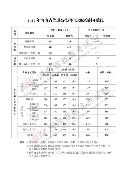 2025编导联考分数线多少?-第3张图片-泰美艺术培训 2025编导联考分数线多少?-第3张图片-泰美艺术培训