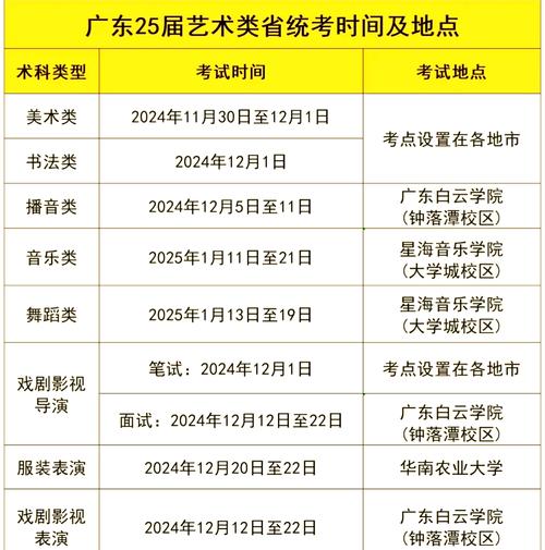 2025传媒艺考时间几时公布?-第2张图片-泰美艺术培训 2025传媒艺考时间几时公布?-第2张图片-泰美艺术培训