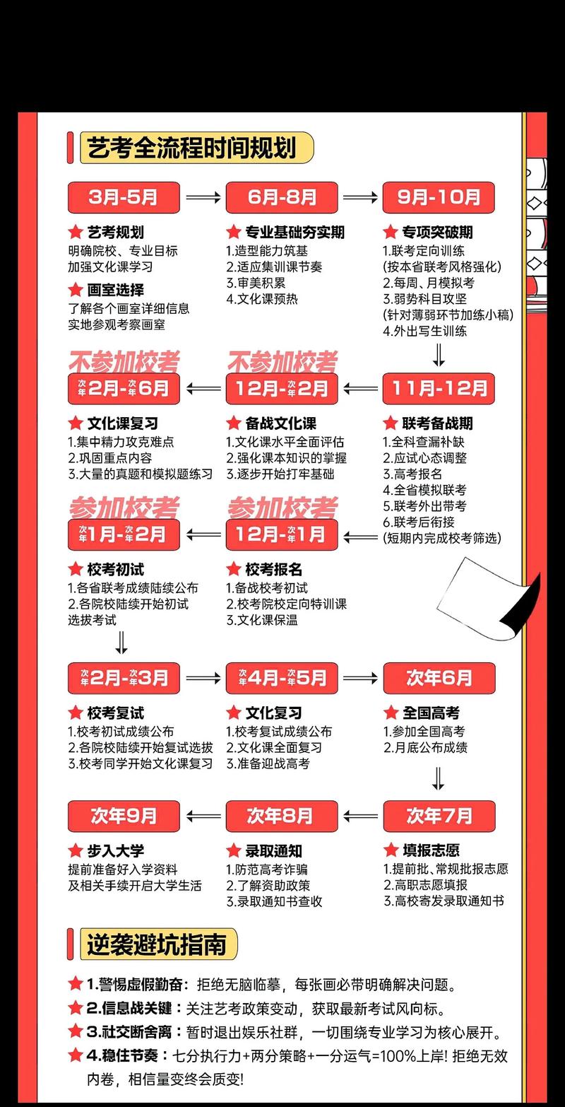 内蒙古美术联考具体哪天考？-第2张图片-泰美艺术培训