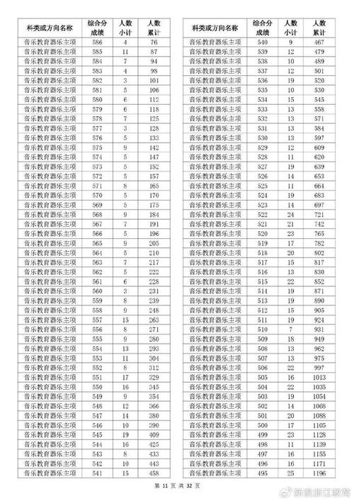 2025浙江艺考成绩何时公布？-第2张图片-泰美艺术培训