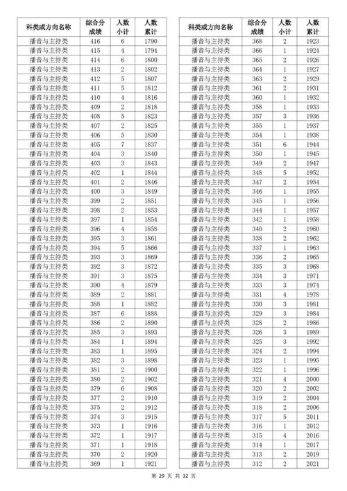 2025浙江艺考成绩何时公布？-第3张图片-泰美艺术培训
