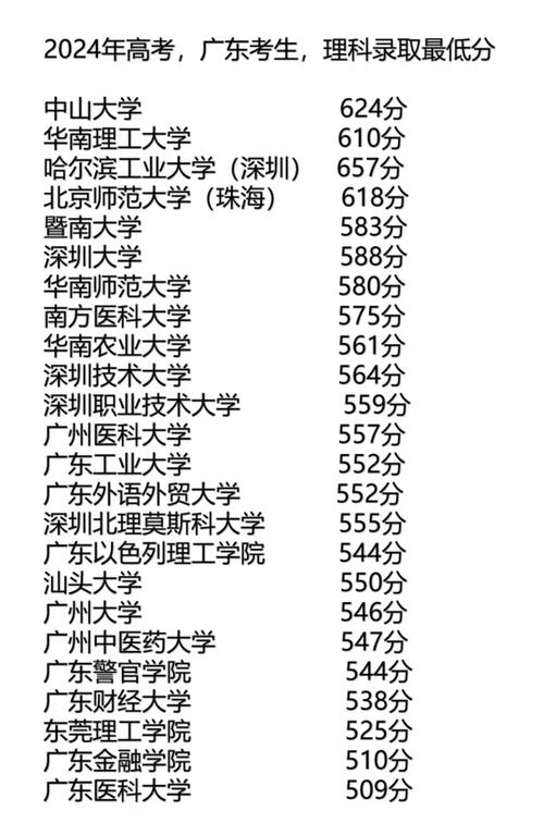 2011广东音乐录取分多少？-第1张图片-泰美艺术培训