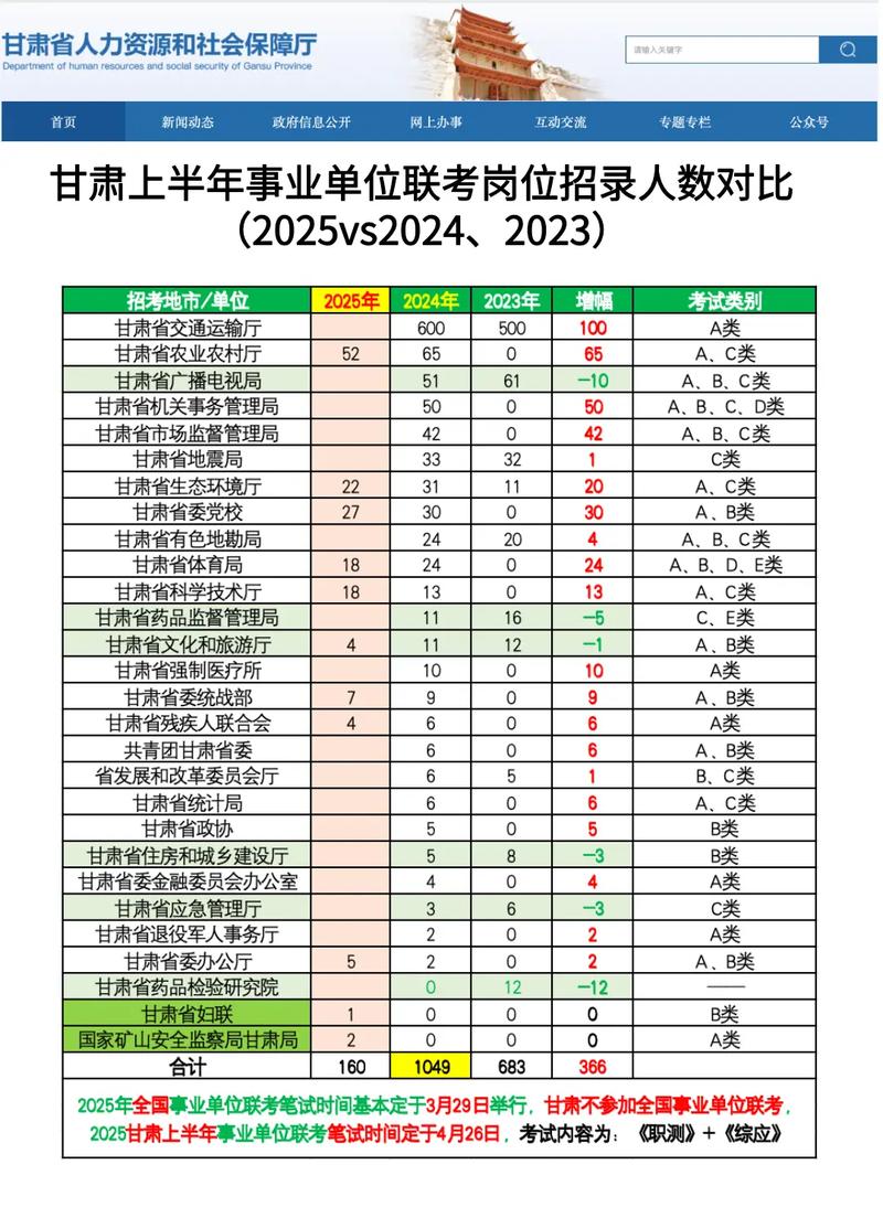 2025年甘肃艺考大纲-第2张图片-泰美艺术培训